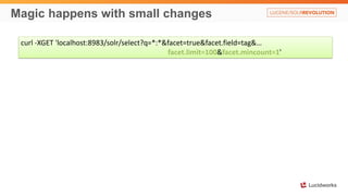 Magic happens with small changes
curl -XGET 'localhost:8983/solr/select?q=*:*&facet=true&facet.field=tag&…
facet.limit=100&facet.mincount=1'
 
