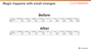 Magic happens with small changes
 