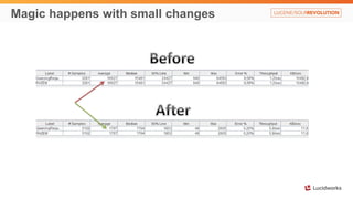 Magic happens with small changes
 