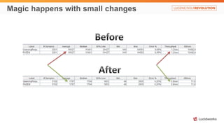 Magic happens with small changes
 