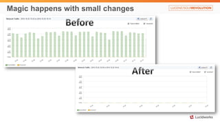 Magic happens with small changes
 