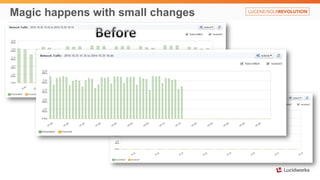 Magic happens with small changes
 