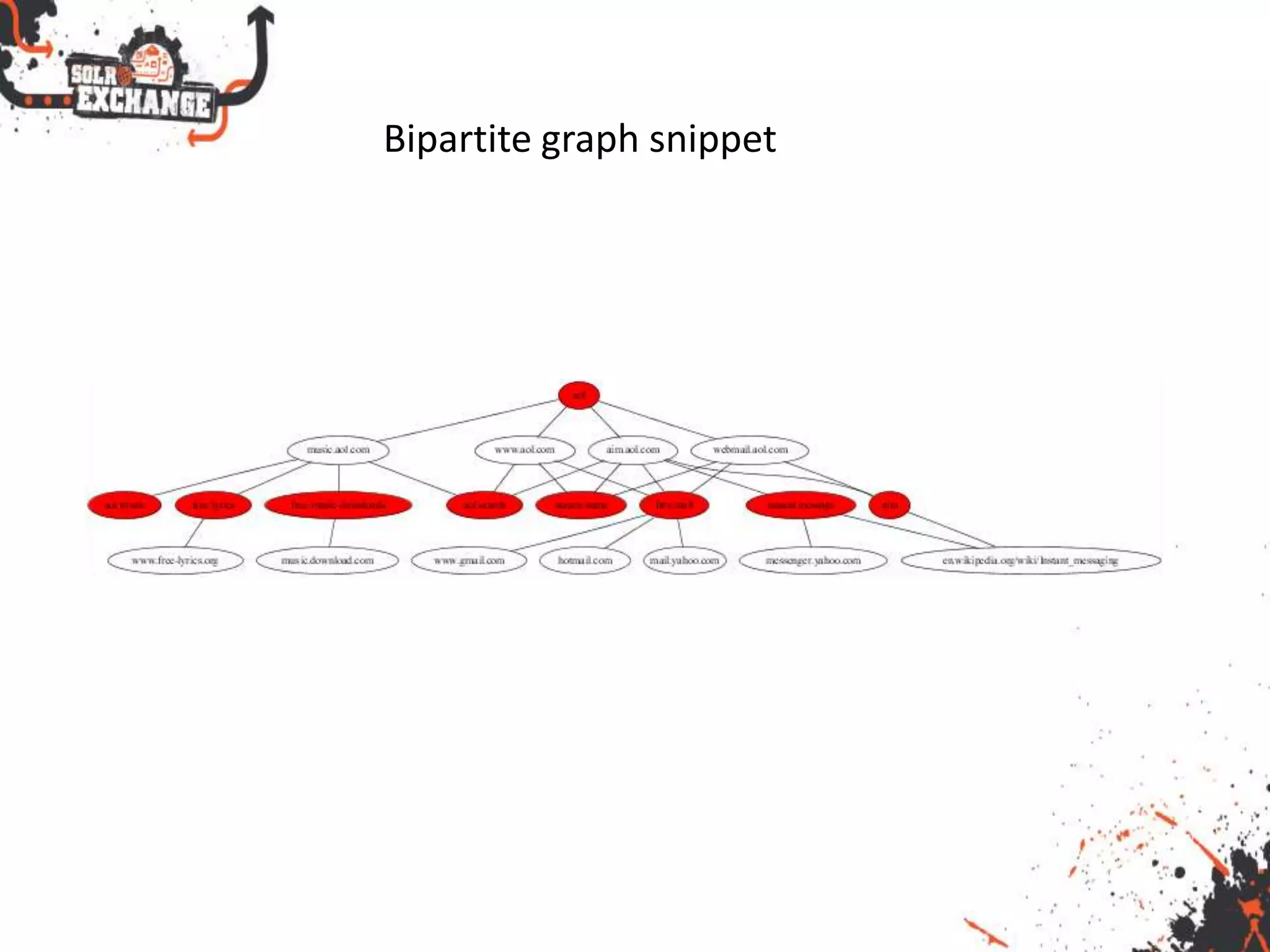 Bipartite graph snippet
 