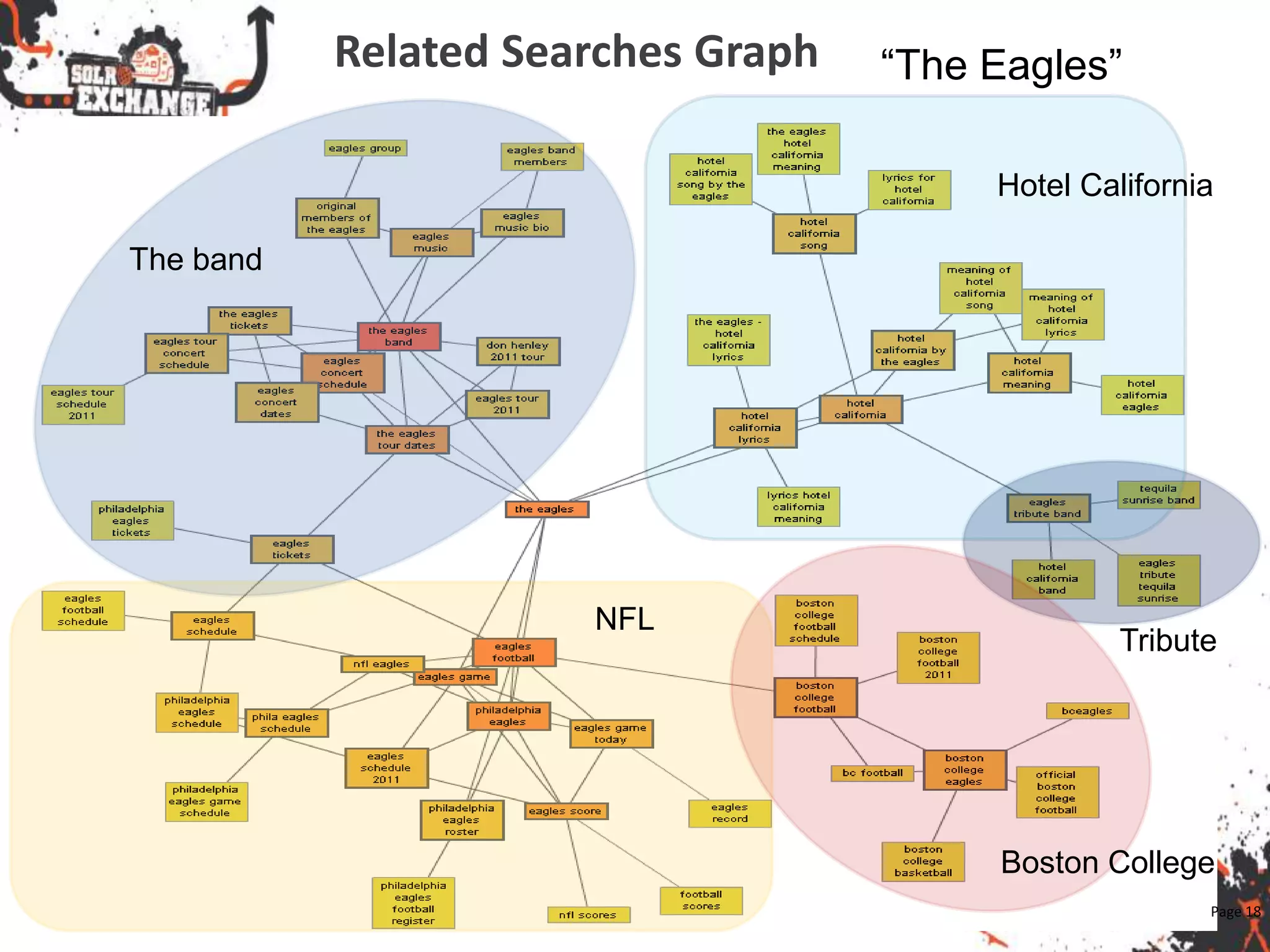 Related Searches Graph
Page 18
“The Eagles”
The band
NFL
Boston College
Hotel California
Tribute
 