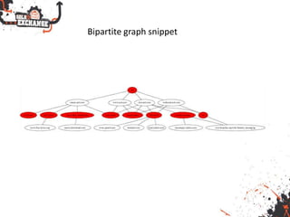 Bipartite graph snippet
 