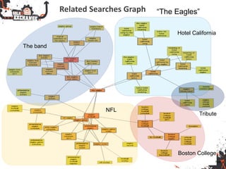 Related Searches Graph
Page 18
“The Eagles”
The band
NFL
Boston College
Hotel California
Tribute
 