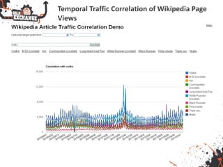 Temporal Traffic Correlation of Wikipedia Page
Views
 