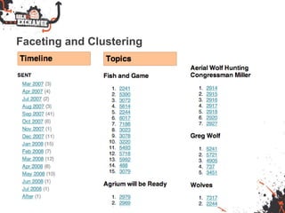 Faceting and Clustering
 