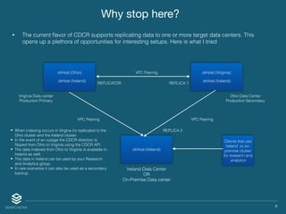 X
Why stop here?
• The current ﬂavor of CDCR supports replicating data to one or more target data centers. This
opens up a plethora of opportunities for interesting setups. Here is what I tried
Virginia Data center
Production Primary
Ohio Data Center
Production Secondary
Ireland Data Center
OR
On-Premise Data center
zkHost (Ohio)
zkHost (Ireland)
zkHost (Virginia)
zkHost (Ireland)
VPC Peering
VPC Peering VPC Peering
zkHost (Ireland)
Clients that use
Ireland or on-
premise cluster
for research and
analytics
REPLICA 1
REPLICA 2
REPLICATOR
When indexing occurs in Virgina it’s replicated to the
Ohio cluster and the Ireland cluster.
In the event of an outage the CDCR direction is
ﬂipped from Ohio to Virginia using the CDCR API.
The data indexed from Ohio to Virginia is available in
Ireland as well.
The data in Ireland can be used by your Research
and Analytics group.
In rare scenarios it can also be used as a secondary
backup.
 