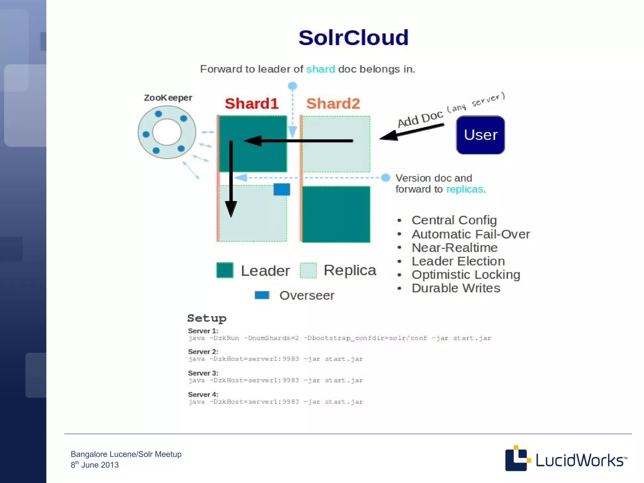 Bangalore Lucene/Solr Meetup
8th
June 2013
 