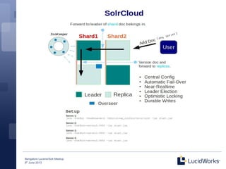 Bangalore Lucene/Solr Meetup
8th
June 2013
 