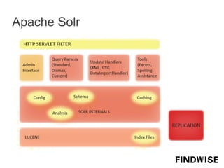 Apache Solr
 