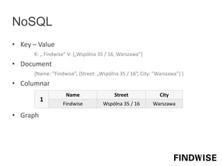 NoSQL
• Key – Value
K: „ Findwise” V: {„Wspólna 35 / 16, Warszawa”}
• Document
{Name: ”Findwise”, {Street: „Wspólna 35 / 16”, City: ”Warszawa”} }
• Columnar
• Graph
1
Name Street City
Findwise Wspólna 35 / 16 Warszawa
 