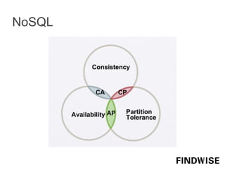 NoSQL
 