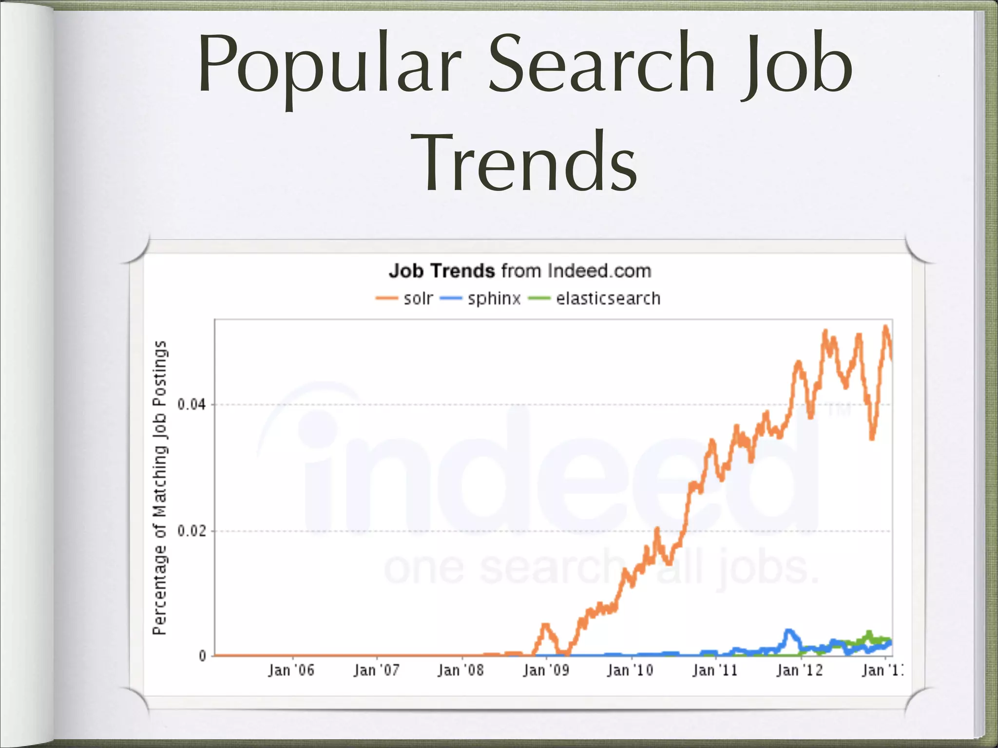 Popular Search Job
Trends
 