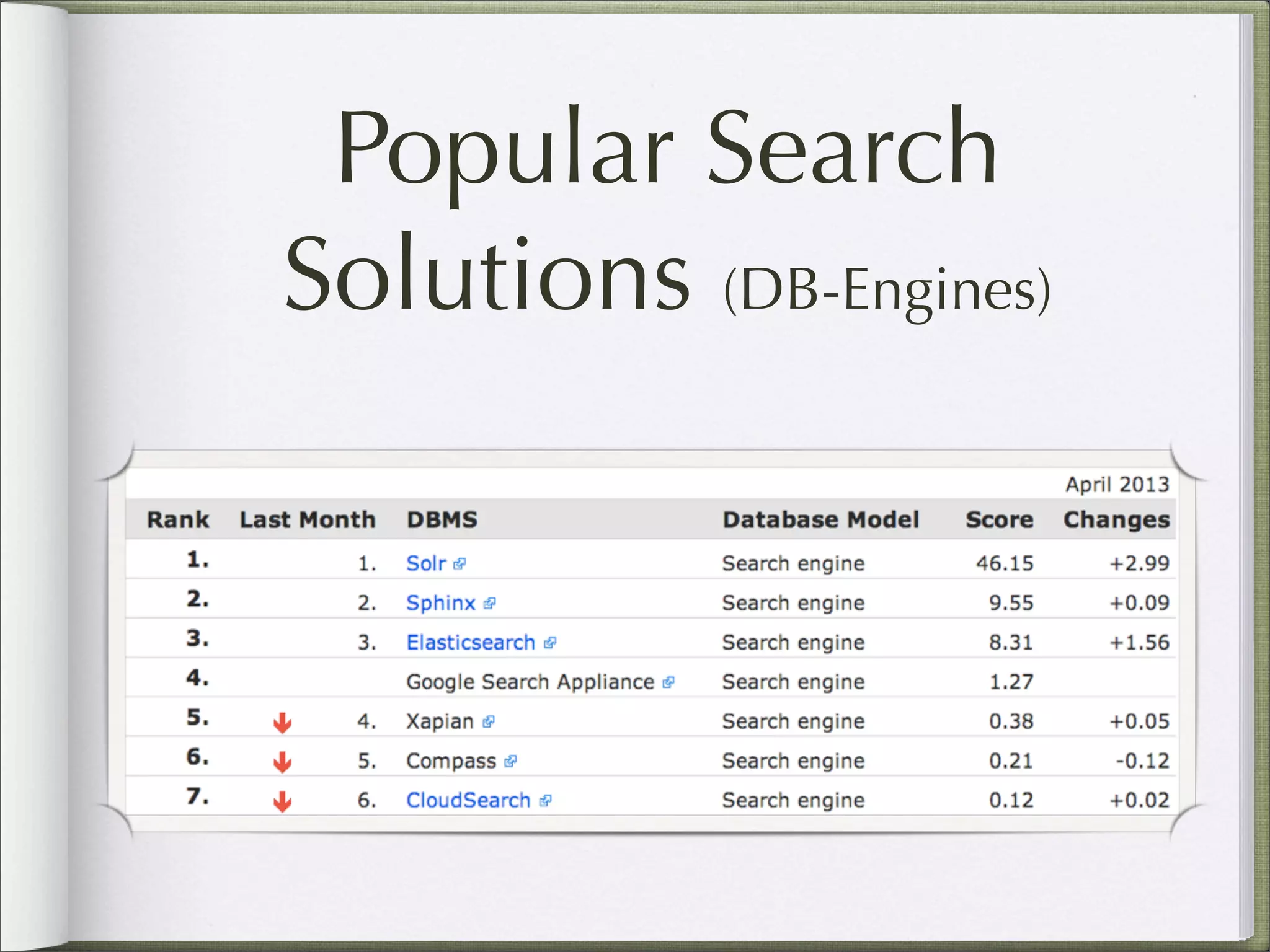Popular Search
Solutions (DB-Engines)
 