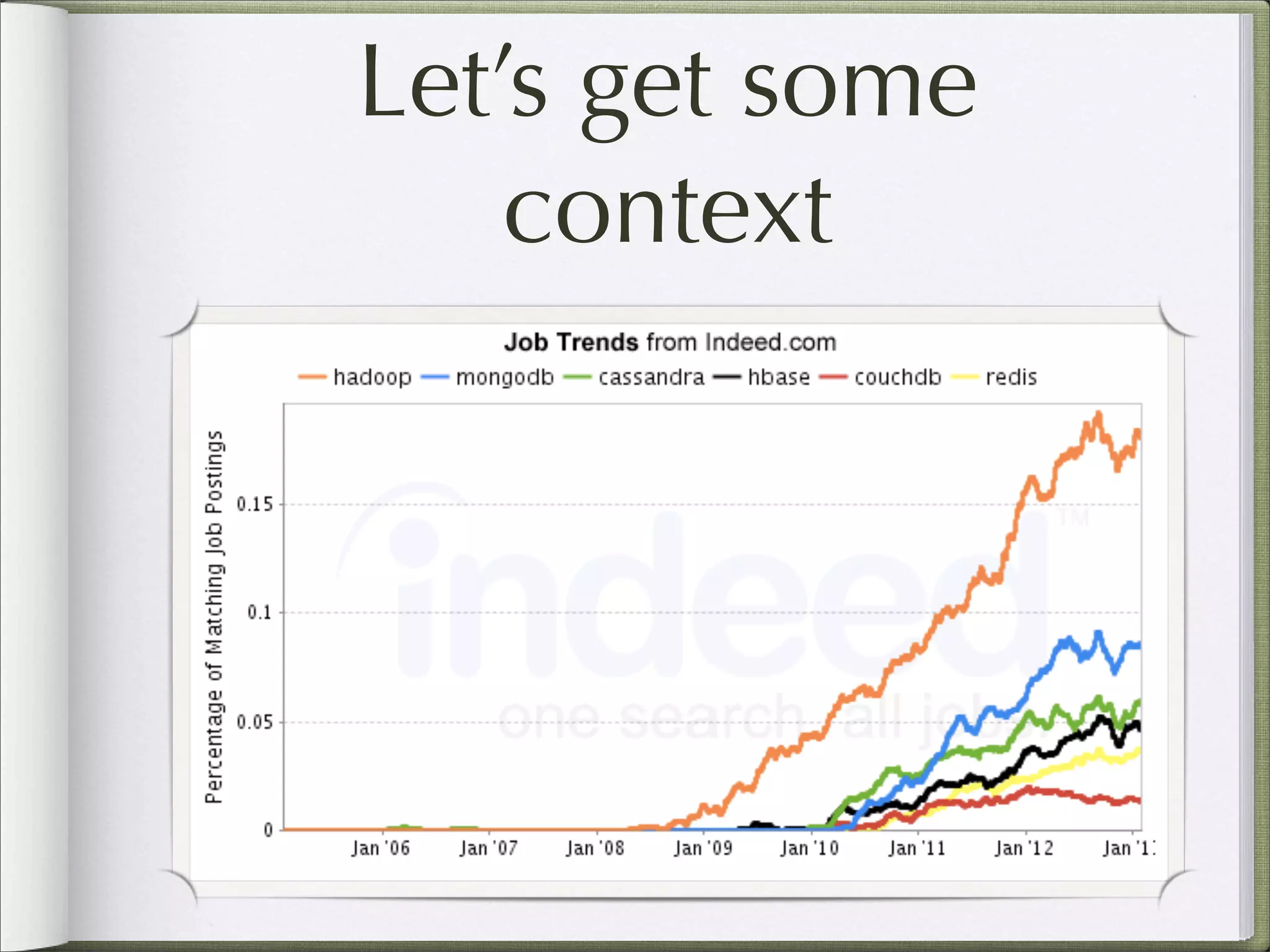 Let’s get some
context
 