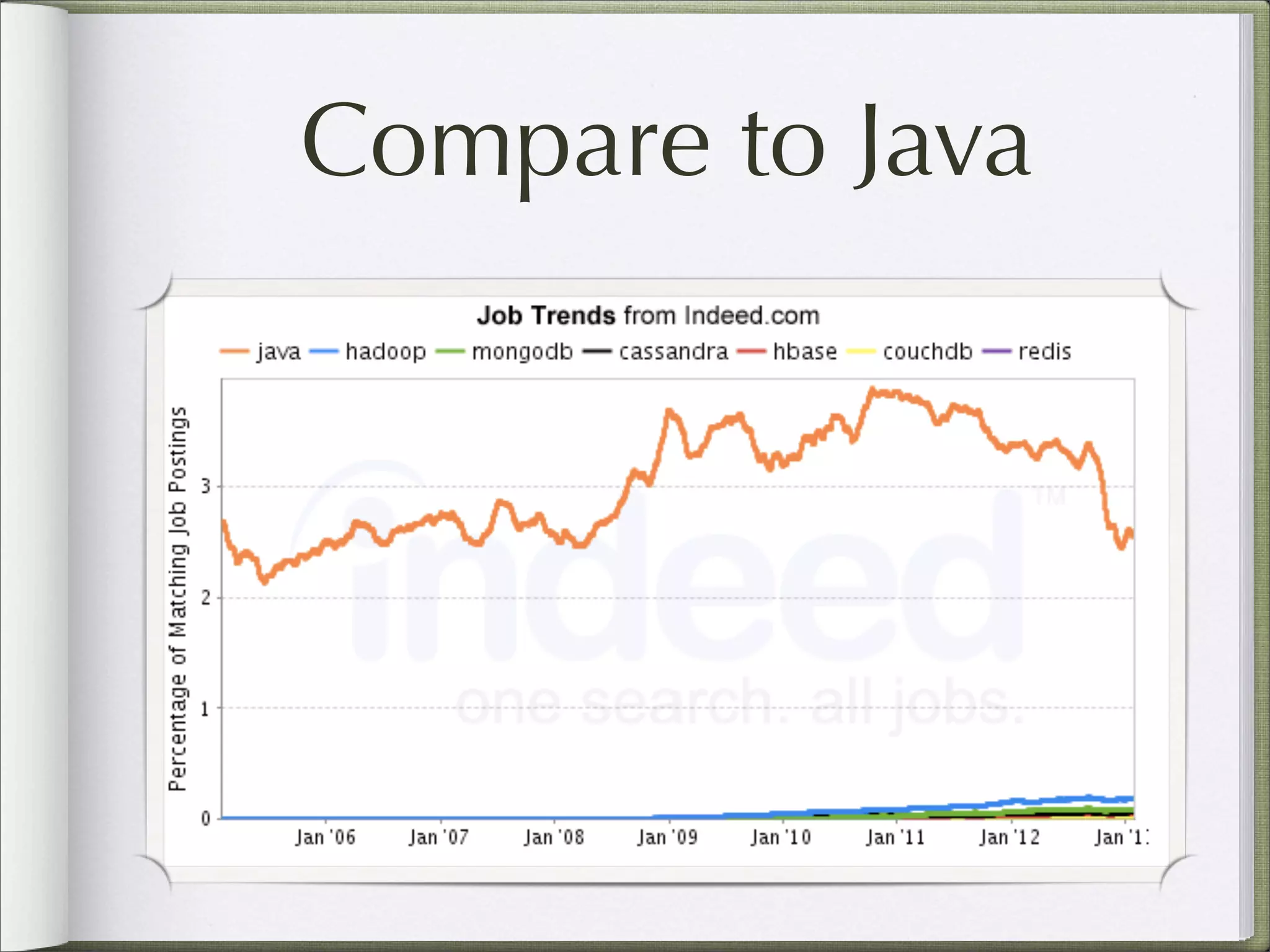 Compare to Java
 