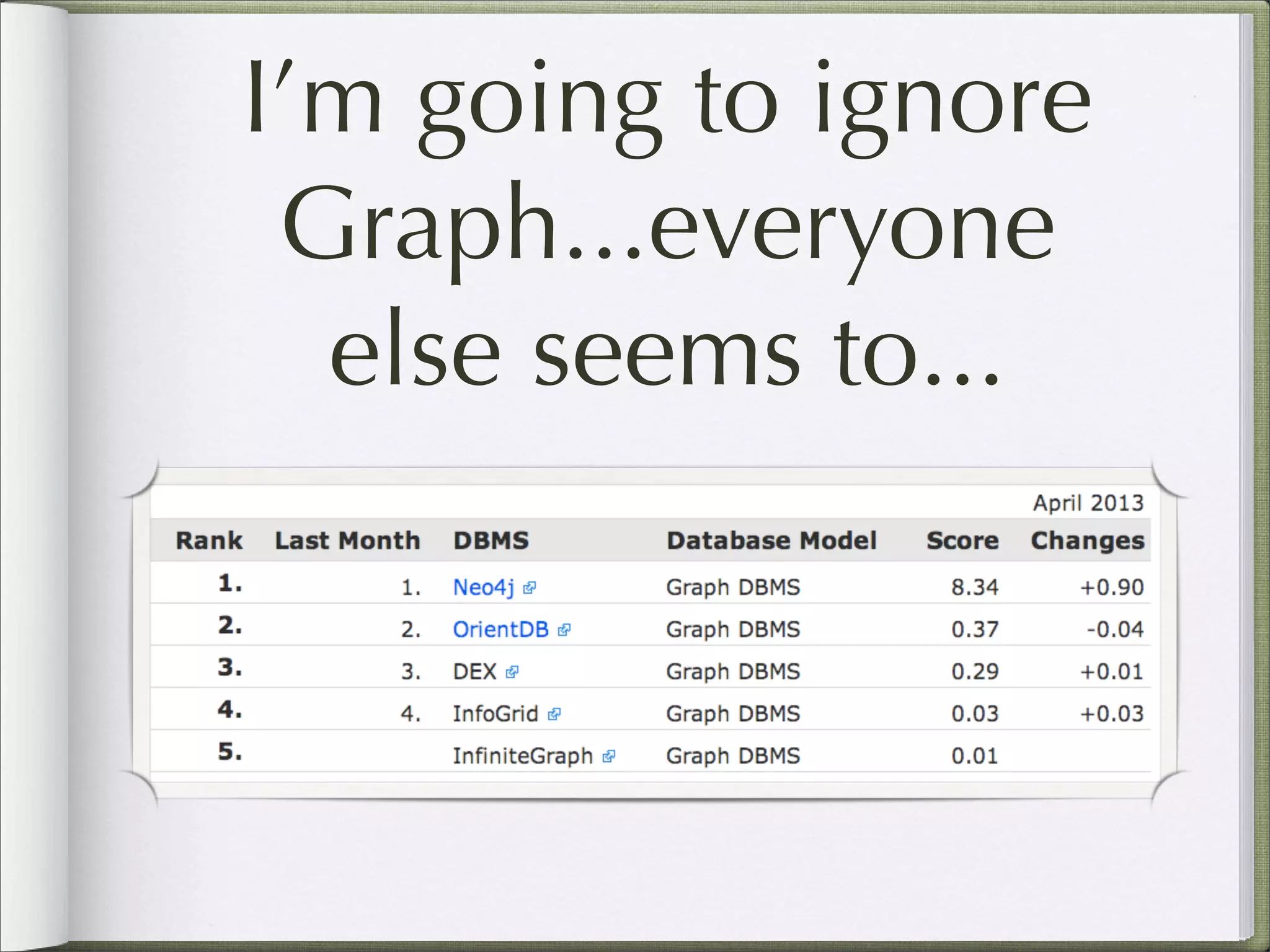I’m going to ignore
Graph...everyone
else seems to...
 