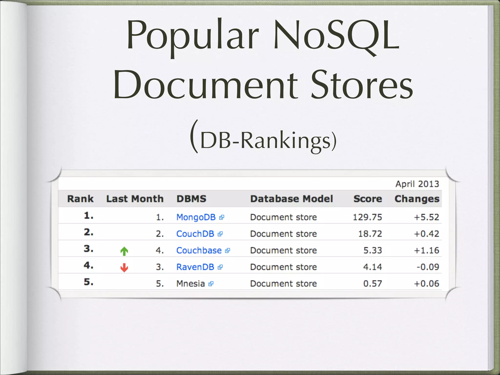 Popular NoSQL
Document Stores
(DB-Rankings)
 