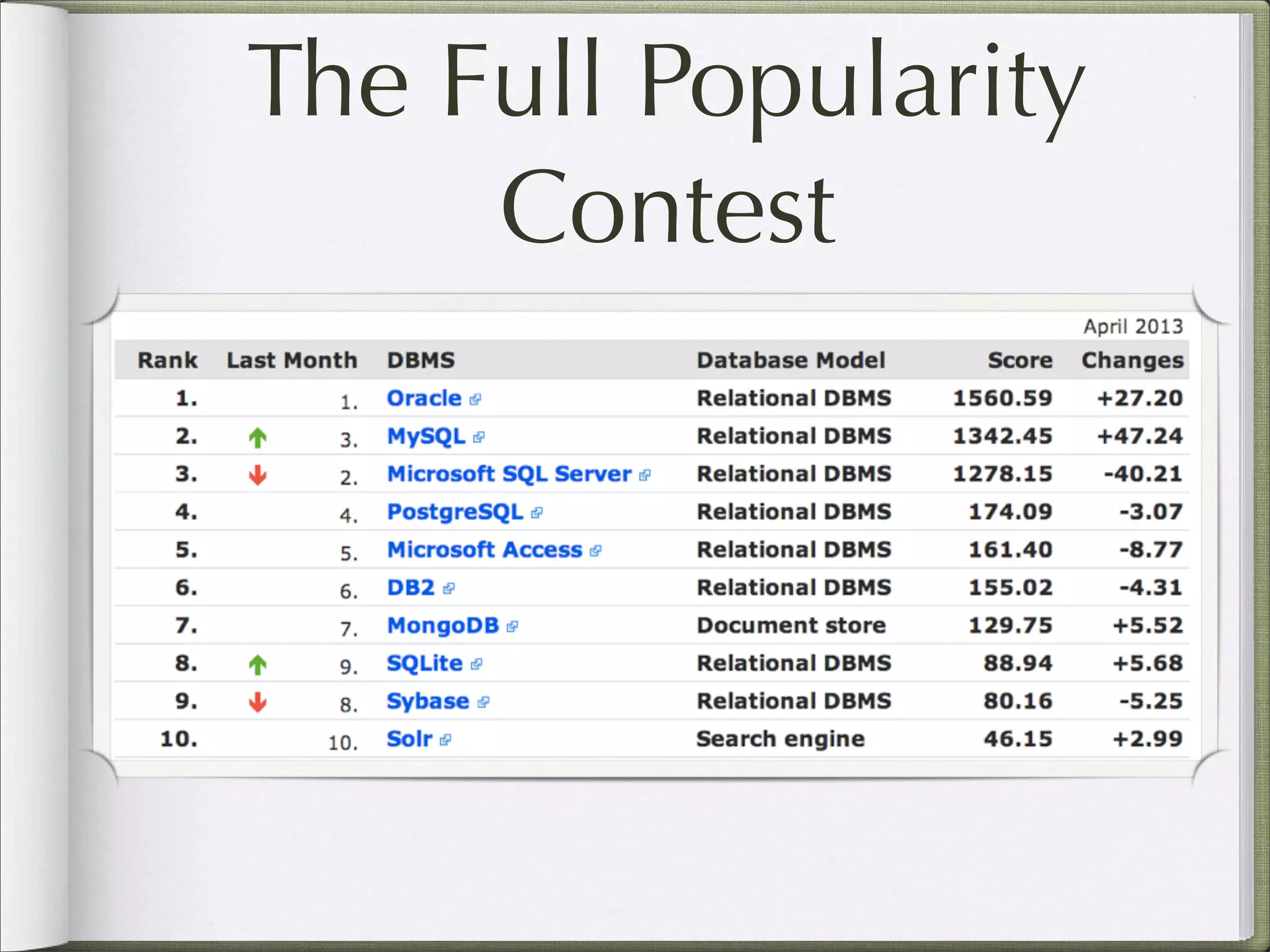The Full Popularity
Contest
 