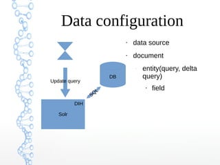 Data configuration
●
data source
●
document
–
entity(query, delta
query)
●
field
Solr
DB
Update query
SQ
L
DIH
 