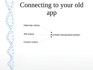 Connecting to your old
app
Hibernate criteria
JPA criteria
Custom criteria
q=field1:testvalue&wt=javabin
 