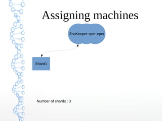 ZooKeeperZooKeeperZooKeeper
Assigning machines
Number of shards : 3
Shard1
 