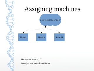ZooKeeperZooKeeperZooKeeper
Assigning machines
Number of shards : 3
Shard1 Shard2 Shard3
Now you can search and index
 