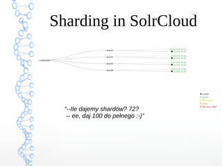 Sharding in SolrCloud
“--Ile dajemy shardów? 72?
-- ee, daj 100 do pełnego :-)”
 