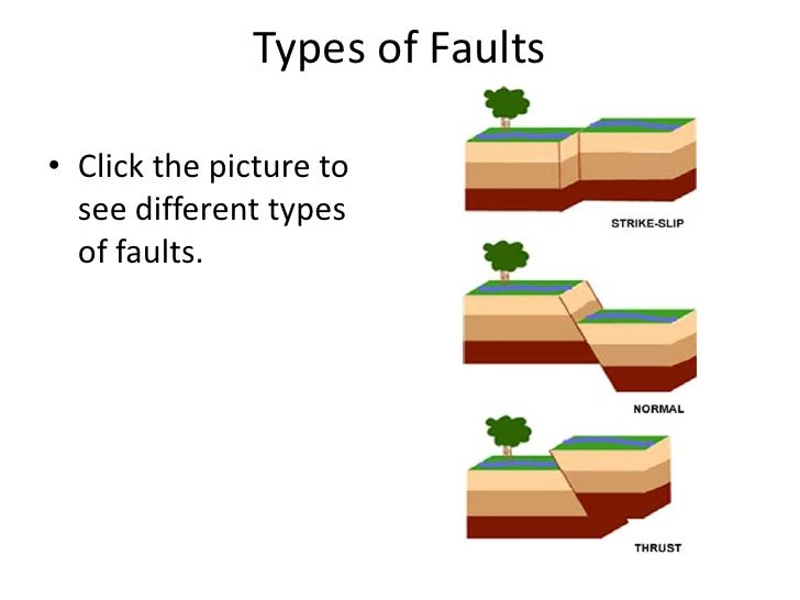 Virginia Earth Science SOL Review