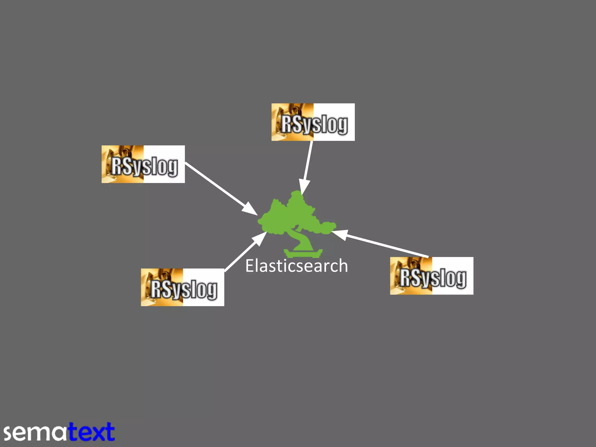 Elasticsearch

 