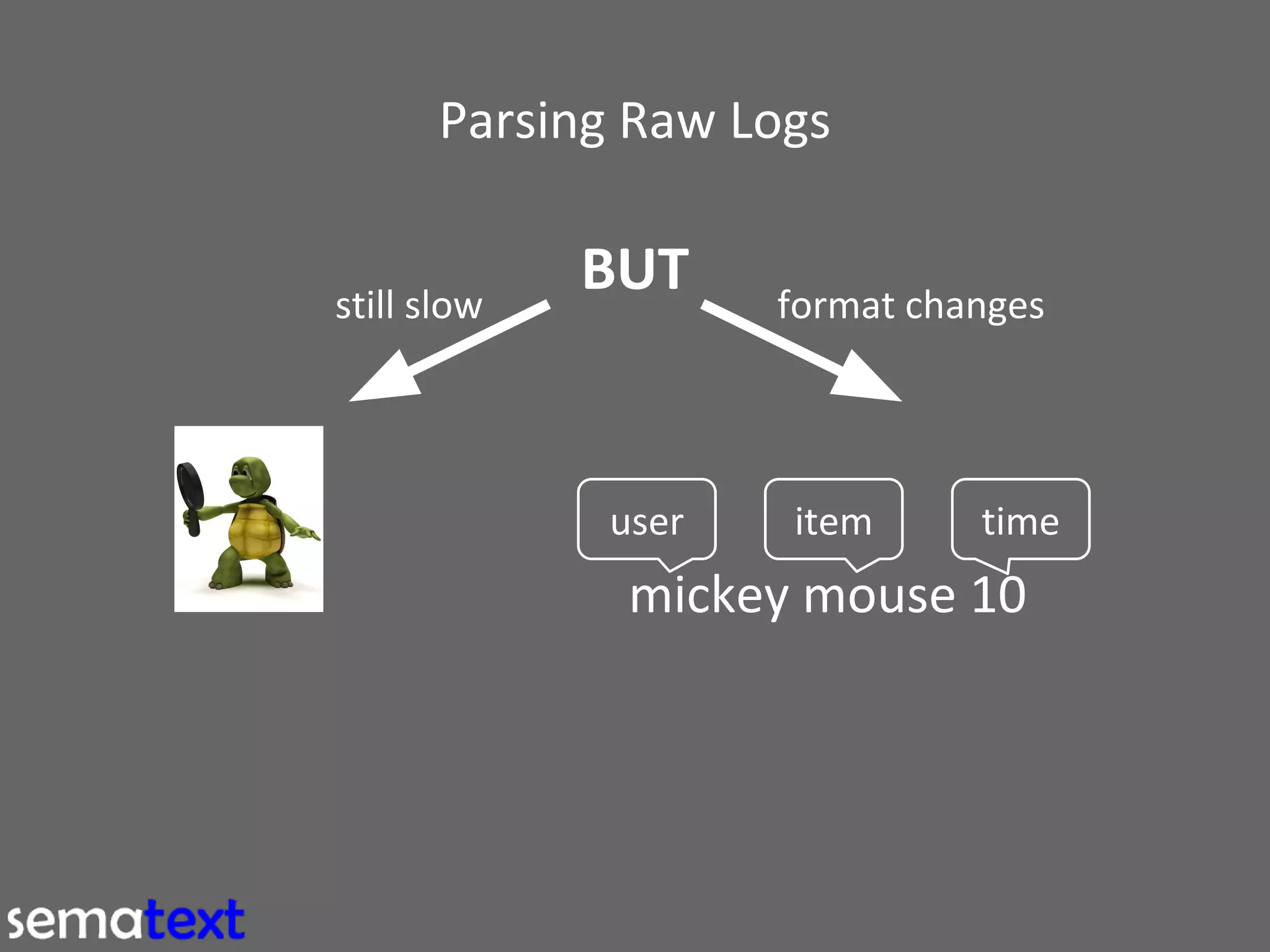 Parsing Raw Logs
still slow

BUT

user

format changes

item

time

mickey mouse 10

 