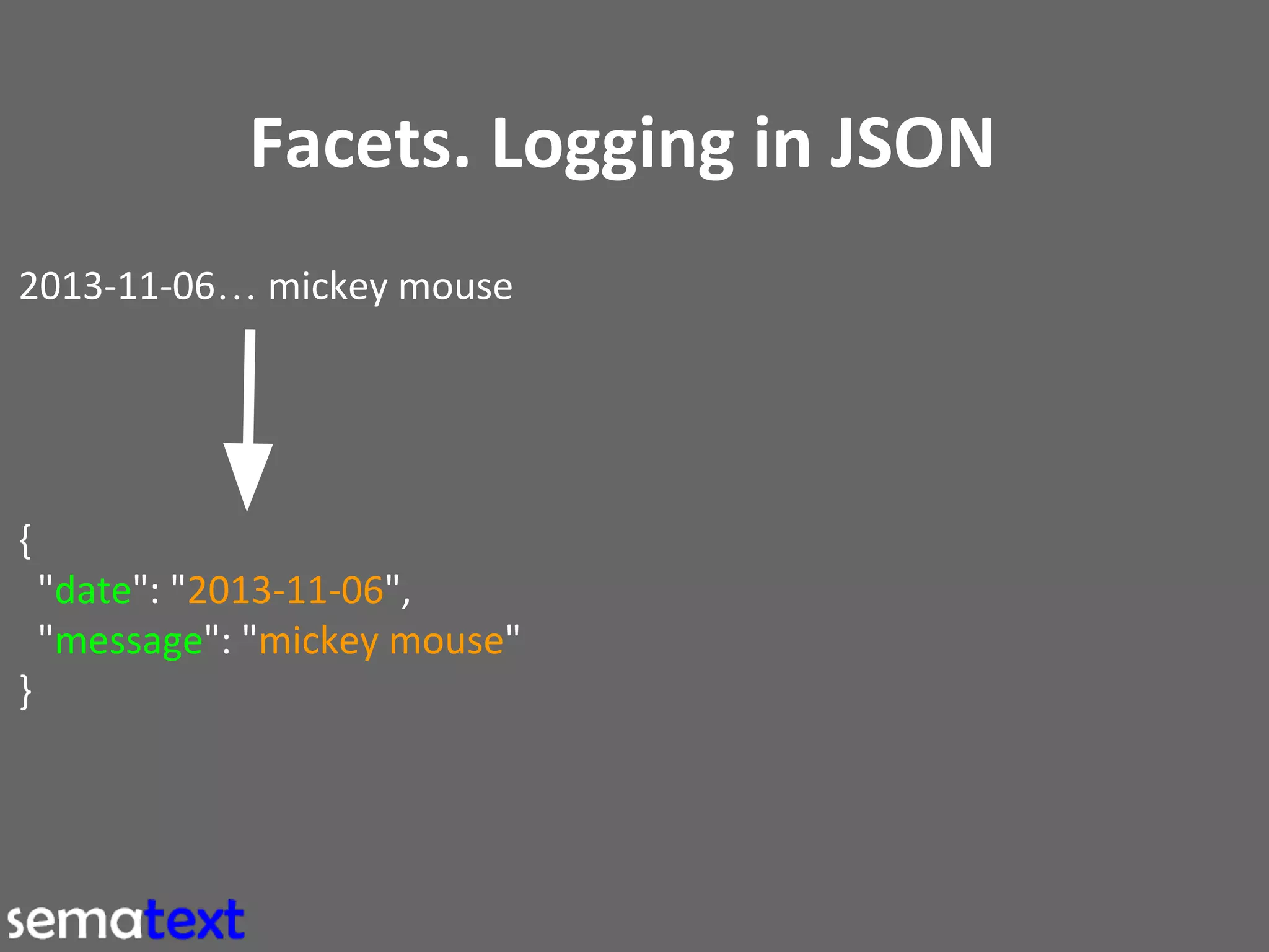 Facets. Logging in JSON
2013-11-06… mickey mouse

{
"date": "2013-11-06",
"message": "mickey mouse"
}

 