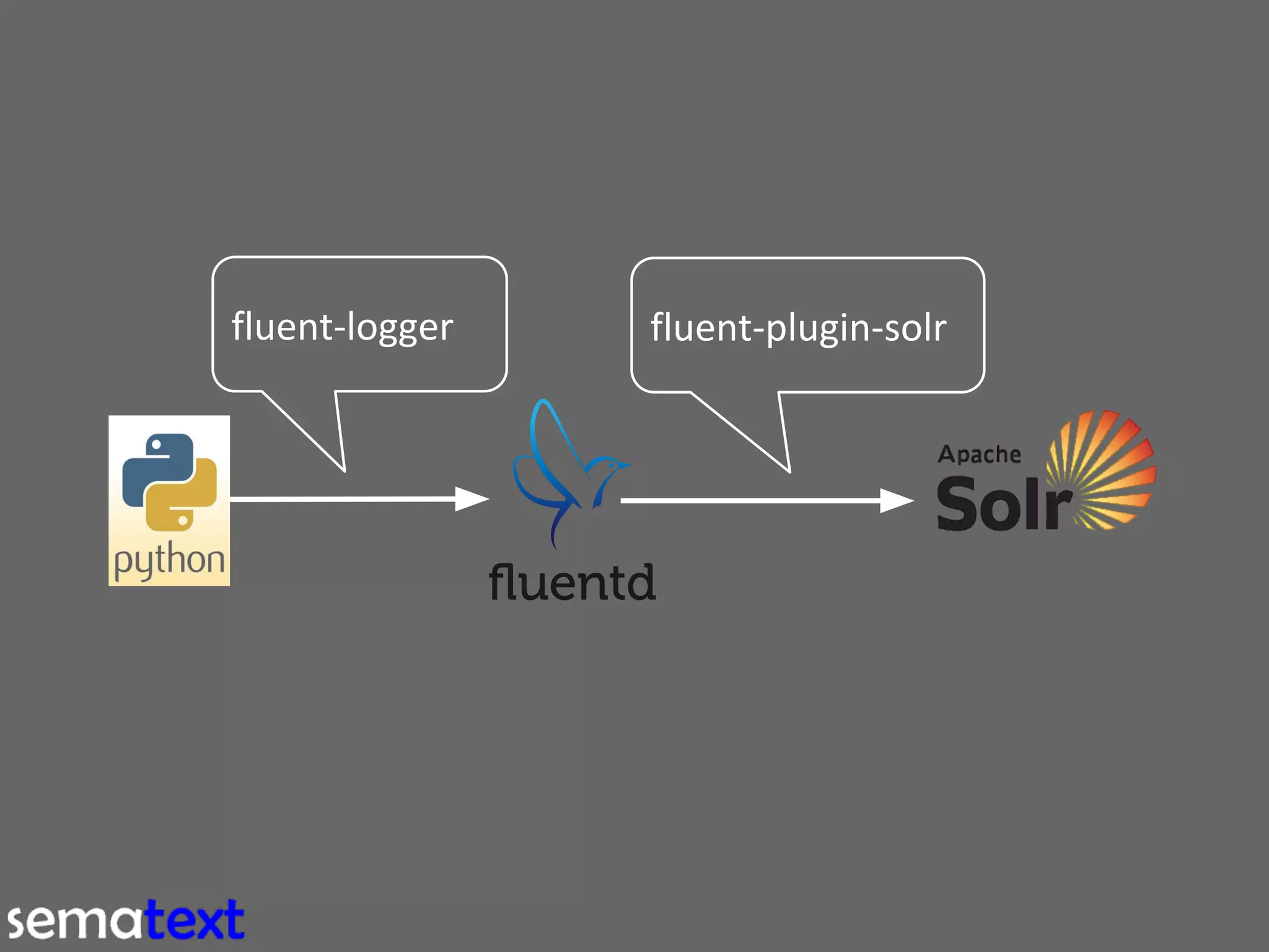 fluent-logger

fluent-plugin-solr

 