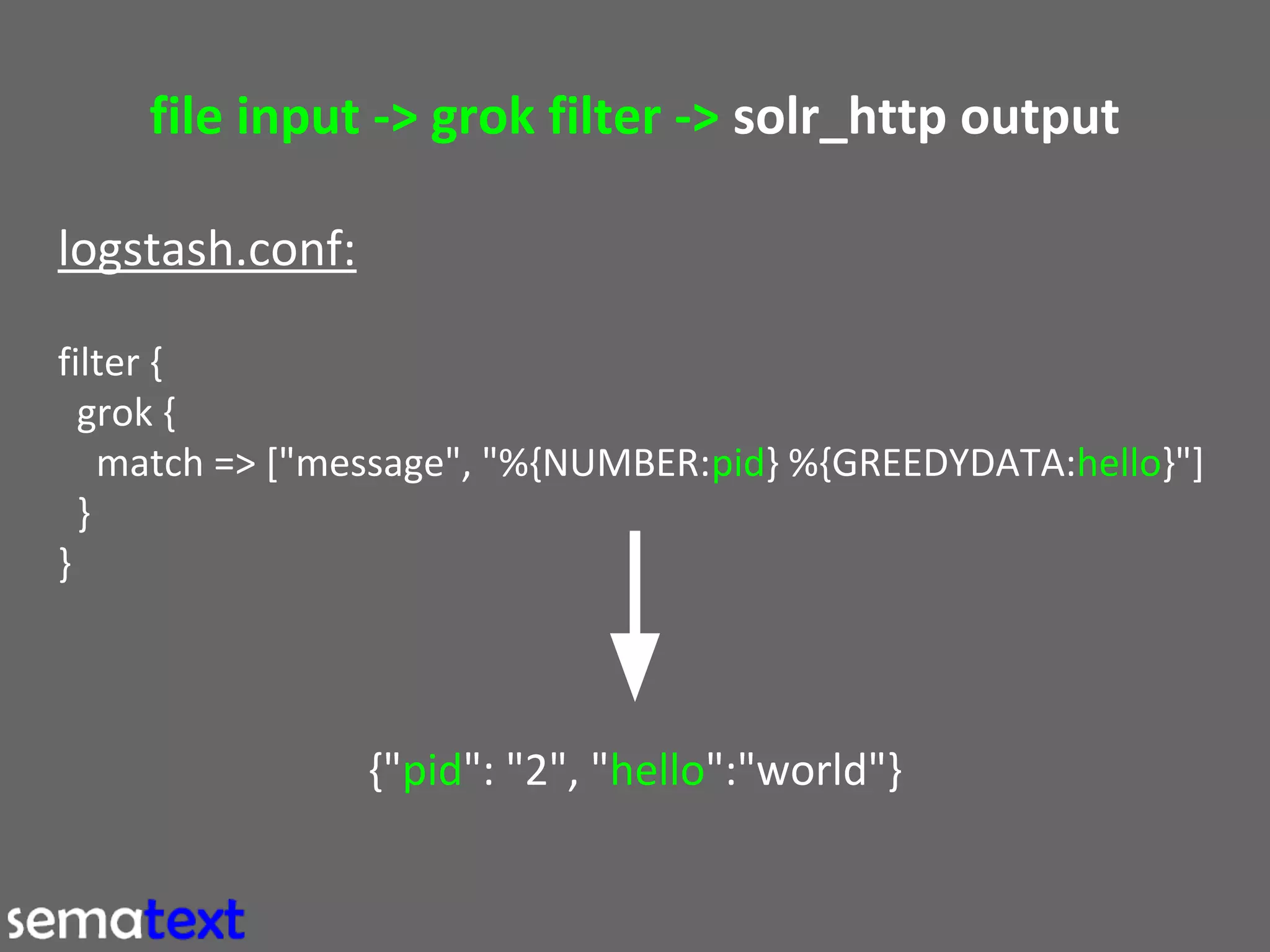file input -> grok filter -> solr_http output
logstash.conf:
filter {
grok {
match => ["message", "%{NUMBER:pid} %{GREEDYDATA:hello}"]
}
}

{"pid": "2", "hello":"world"}

 