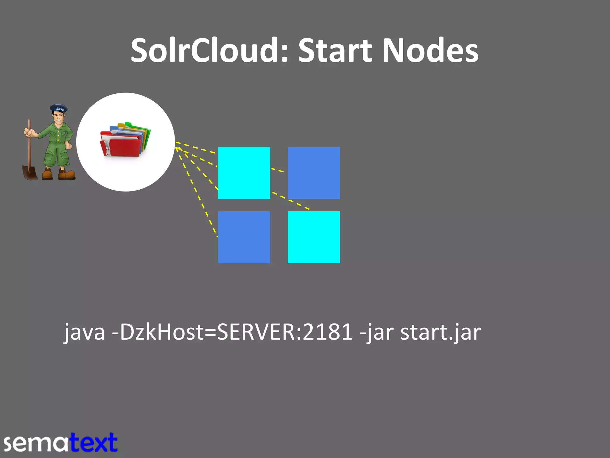 SolrCloud: Start Nodes

java -DzkHost=SERVER:2181 -jar start.jar

 