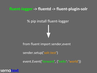 fluent-logger -> fluentd -> fluent-plugin-solr
<source>
type forward
</source>
<match solr.**>
type solr
host localhost
po...