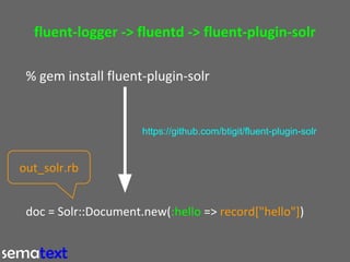 grok filter
file input

file

solr_http output

Logstash

 