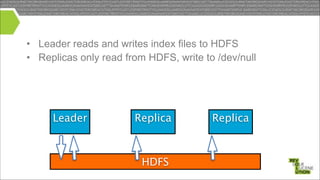 • Leader reads and writes index files to HDFS
• Replicas only read from HDFS, write to /dev/null

Leader

Replica

HDFS

Replica

 