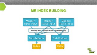 MR INDEX BUILDING
Mapper:
Parse input

Mapper:
Parse input

Mapper:
Parse input

Arbitrary reducing steps of indexing and merging

End-Reducer

End-Reducer

Index

Index

 