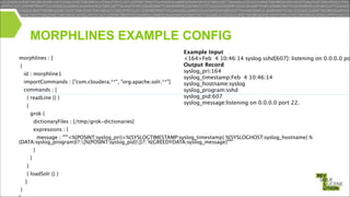 MORPHLINES EXAMPLE CONFIG

Example Input
<164>Feb  4 10:46:14 syslog sshd[607]: listening on 0.0.0.0 po
Output Record
syslog_pri:164
syslog_timestamp:Feb  4 10:46:14
syslog_hostname:syslog
syslog_program:sshd
syslog_pid:607
syslog_message:listening on 0.0.0.0 port 22.

morphlines : [
 {
   id : morphline1
   importCommands : ["com.cloudera.**", "org.apache.solr.**"]
   commands : [
     { readLine {} }                    
     { 
       grok { 

 

         dictionaryFiles : [/tmp/grok-dictionaries]                               
         expressions : { 
           message : """<%{POSINT:syslog_pri}>%{SYSLOGTIMESTAMP:syslog_timestamp} %{SYSLOGHOST:syslog_hostname} %
{DATA:syslog_program}(?:[%{POSINT:syslog_pid}])?: %{GREEDYDATA:syslog_message}"""
         }
       }
     }
     { loadSolr {} }     
    ]
 }

 