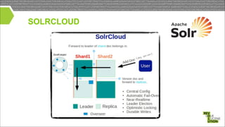 SOLRCLOUD

 