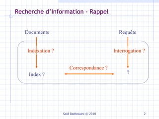 Recherche d’Information - Rappel Saïd Radhouani © 2010 Documents Requête Correspondance ? Interrogation ? ? Indexation ? Index ? 