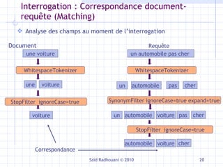 Interrogation : Correspondance document-requête (Matching) Saïd Radhouani © 2010 une voiture une voiture WhitespaceTokenizer StopFilter  ignoreCase=true  un automobile pas cher  WhitespaceTokenizer SynonymFilter ignoreCase=true expand=true StopFilter  ignoreCase=true Requête Correspondance Document un automobile  pas Analyse des champs au moment de l’interrogation cher un automobile  pas cher voiture automobile  cher voiture voiture 