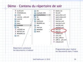 Démo – Contenu du répertoire de solr Saïd Radhouani © 2010 Répertoire contenant les documents à indexer Programmes pour insérer les documents dans l’index 