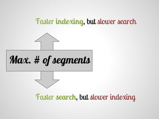 Max. # of segments
Faster search, but slower indexing
Faster indexing, but slower search
 