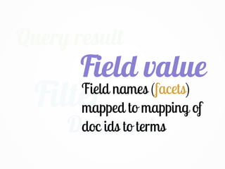 Query result
Document
Filter
Field value
Field names (facets)
mapped to mapping of
doc ids to terms
 