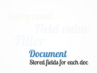 Field value
Filter
Query result
Document
Stored fields for each doc
 