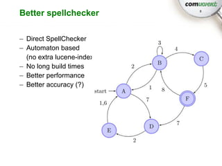 Better spellchecker         8




– Direct SpellChecker
– Automaton based
  (no extra lucene-index)
– No long build times
– Better performance
– Better accuracy (?)
 
